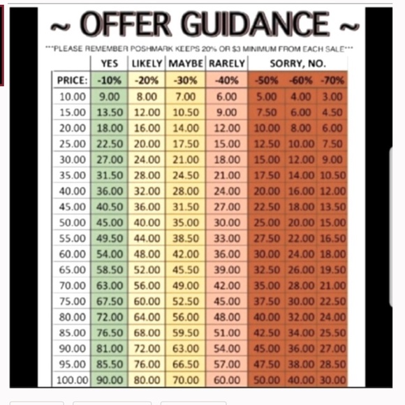 N1-Vintage Junior League of New Orleans Cookbook New & Sealed - Picture 4 of 5